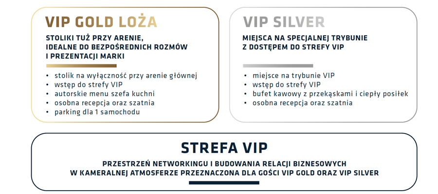 Przestrzenie VIP Cavaliada